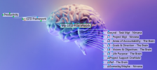 MyGTDMap.PNG